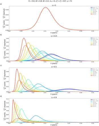 Fig. A2.2: