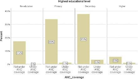 Fig 1: