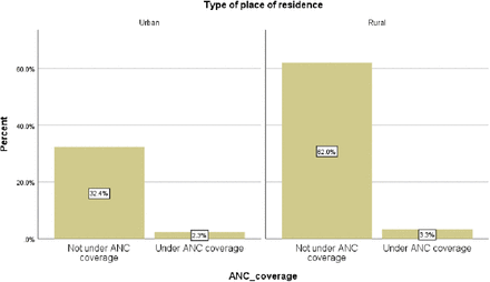 Fig 2: