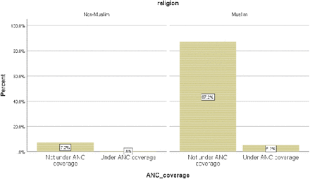 Fig 3: