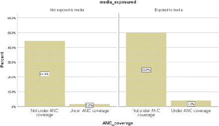 Fig 4: