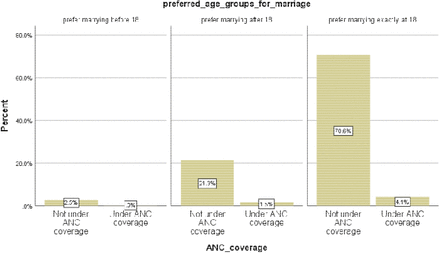 Fig 5: