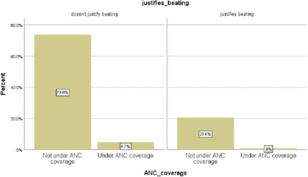 Fig 6: