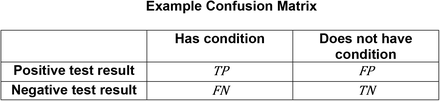 Figure 2a: