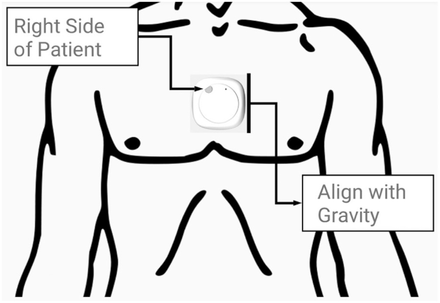 Figure 3: