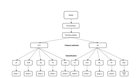 Figure 4: