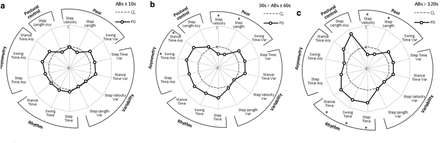 Figure 5: