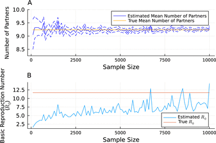 Figure 3: