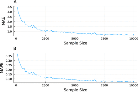 Figure 5: