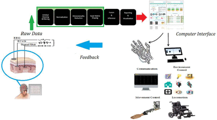 Figure 1: