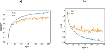 Figure 5: