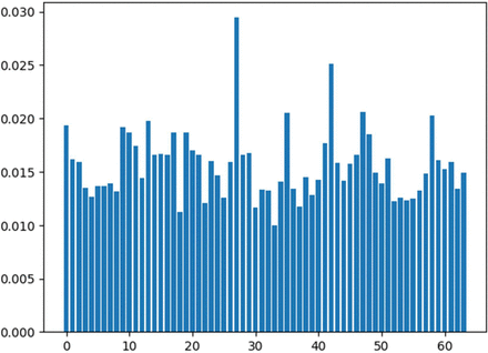 Figure 7: