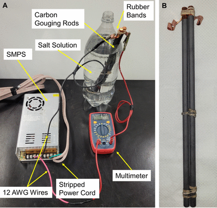 Fig 4.