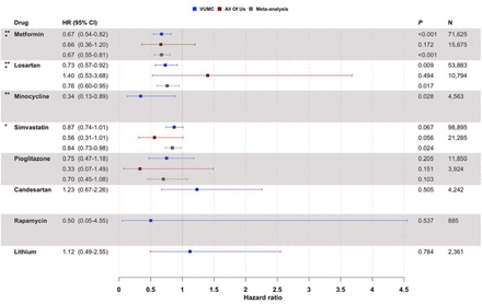 Fig. 2: