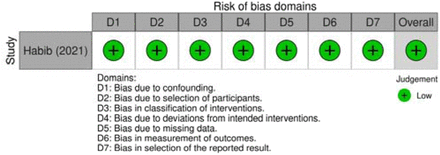 Figure 4: