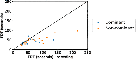 Figure 9: