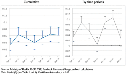 Figure 3: