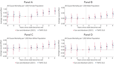 Figure E1: