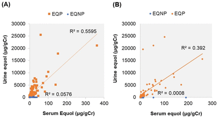 Fig 2.