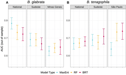 Fig 3: