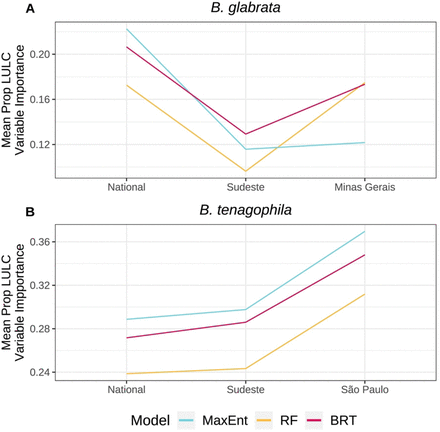 Fig 6: