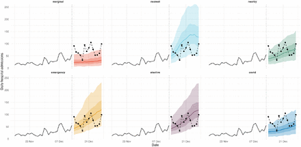 Figure 2: