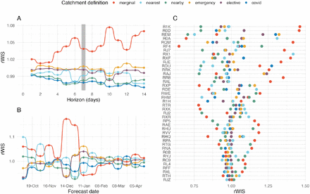 Figure 3: