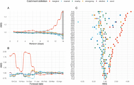 Figure 4: