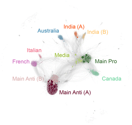 Figure 10: