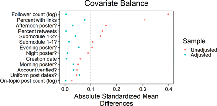 Figure 16: