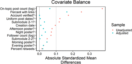 Figure 17: