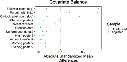 Figure 18: