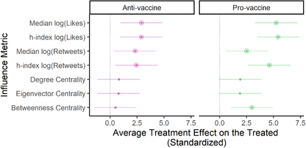 Figure 19: