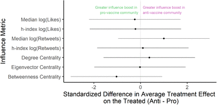 Figure 20: