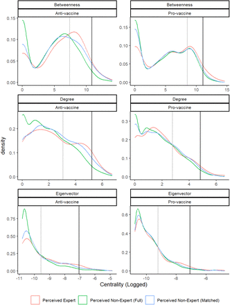 Figure 21: