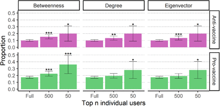 Figure 3: