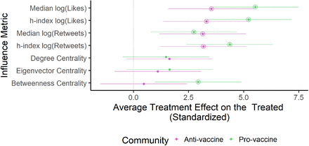 Figure 5: