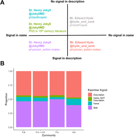 Figure 7: