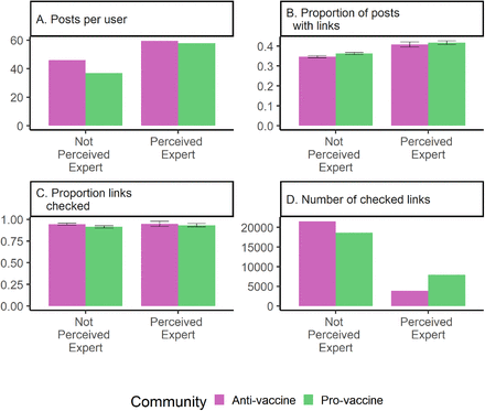 Figure 9: