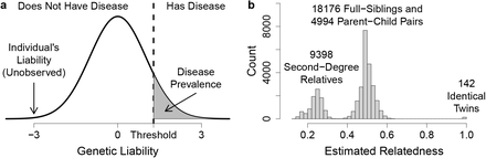 Figure 1: