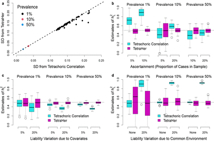 Figure 4: