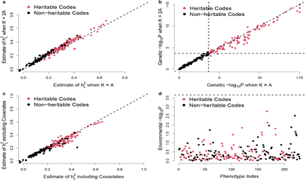 Figure 5: