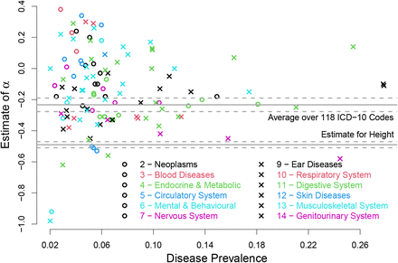 Figure 6: