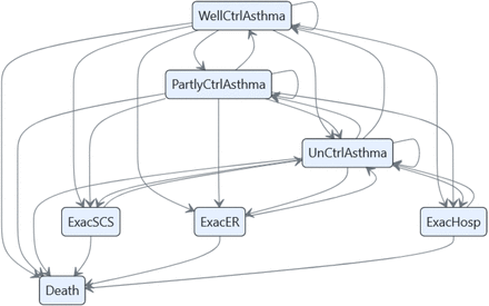 Figure 1: