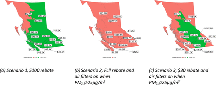 Figure 4: