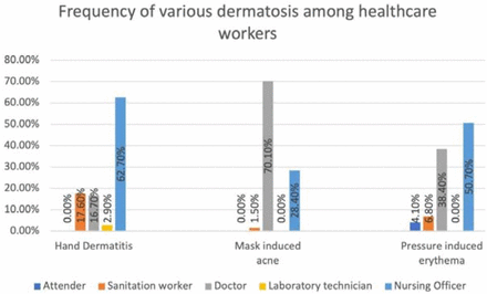 Figure 5: