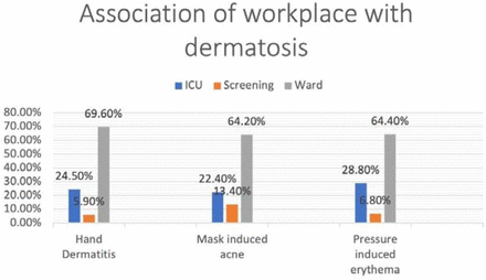 Figure 6: