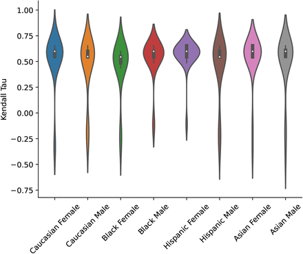 Figure 10: