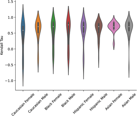 Figure 11: