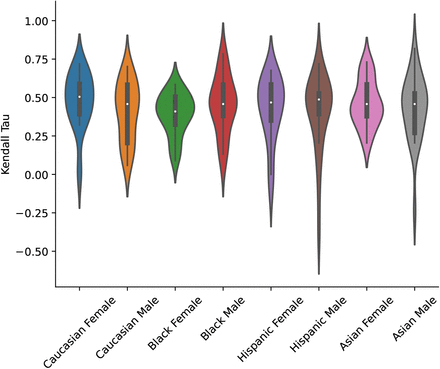 Figure 12: